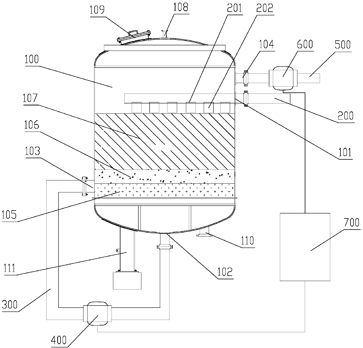 Sand filter system