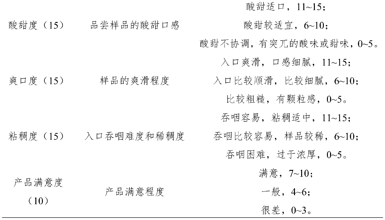 Yoghurt with eye protection effect, and production method thereof