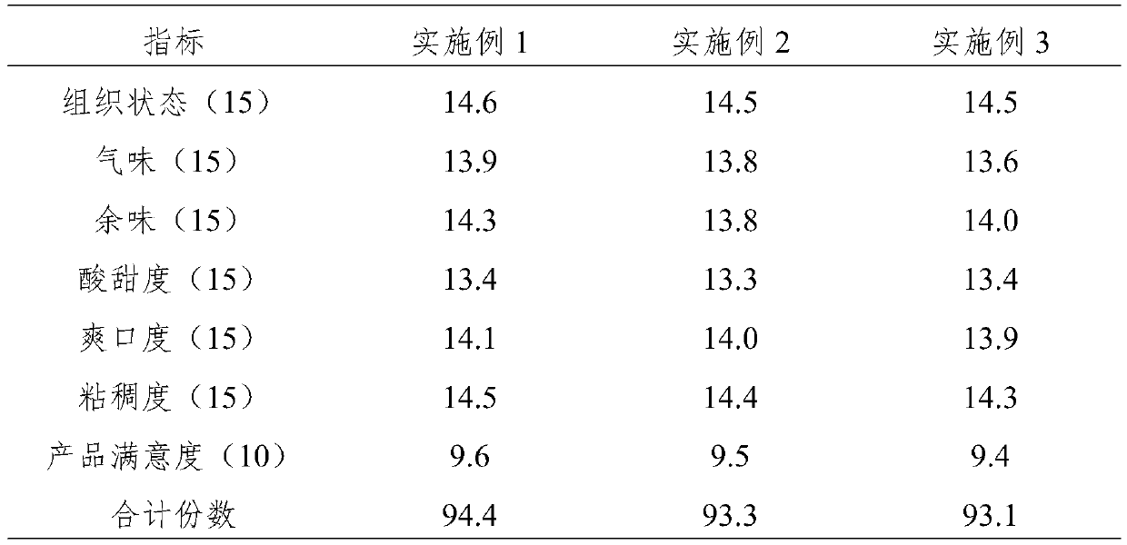 Yoghurt with eye protection effect, and production method thereof