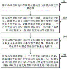 Search and navigation method and search and navigation system based on electric vehicle fast charging stations