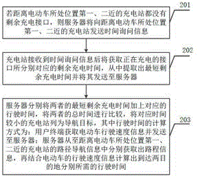 Search and navigation method and search and navigation system based on electric vehicle fast charging stations