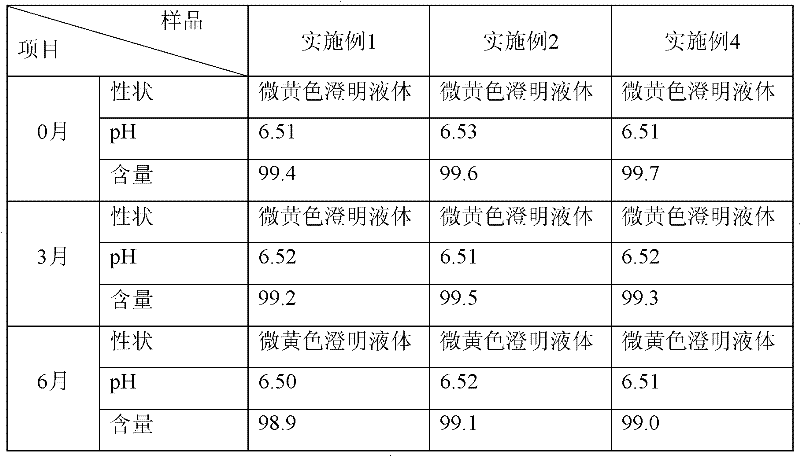 Vitexin glucoside injection and preparation method thereof