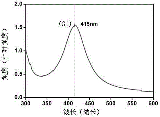 Preparation method and luminescent glass capable of efficiently extracting size-controllable Ag nano particles under low-concentration AgNO3 doping condition