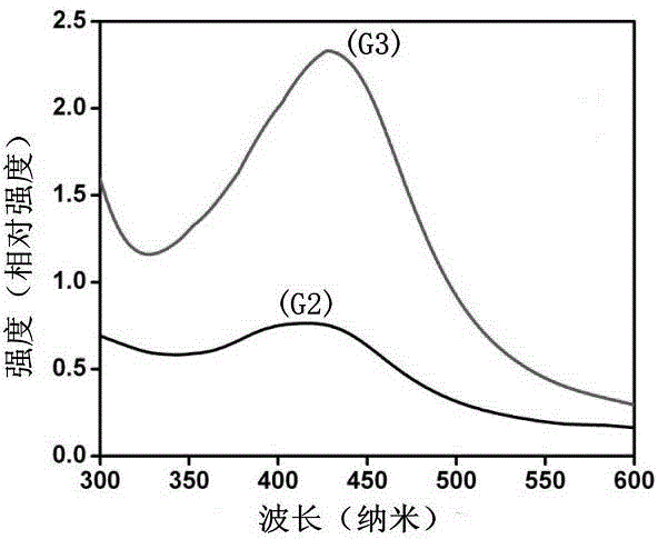 Preparation method and luminescent glass capable of efficiently extracting size-controllable Ag nano particles under low-concentration AgNO3 doping condition