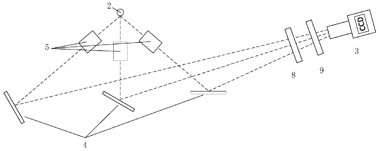 A multi-angle arc light intensity collection method based on ccd camera