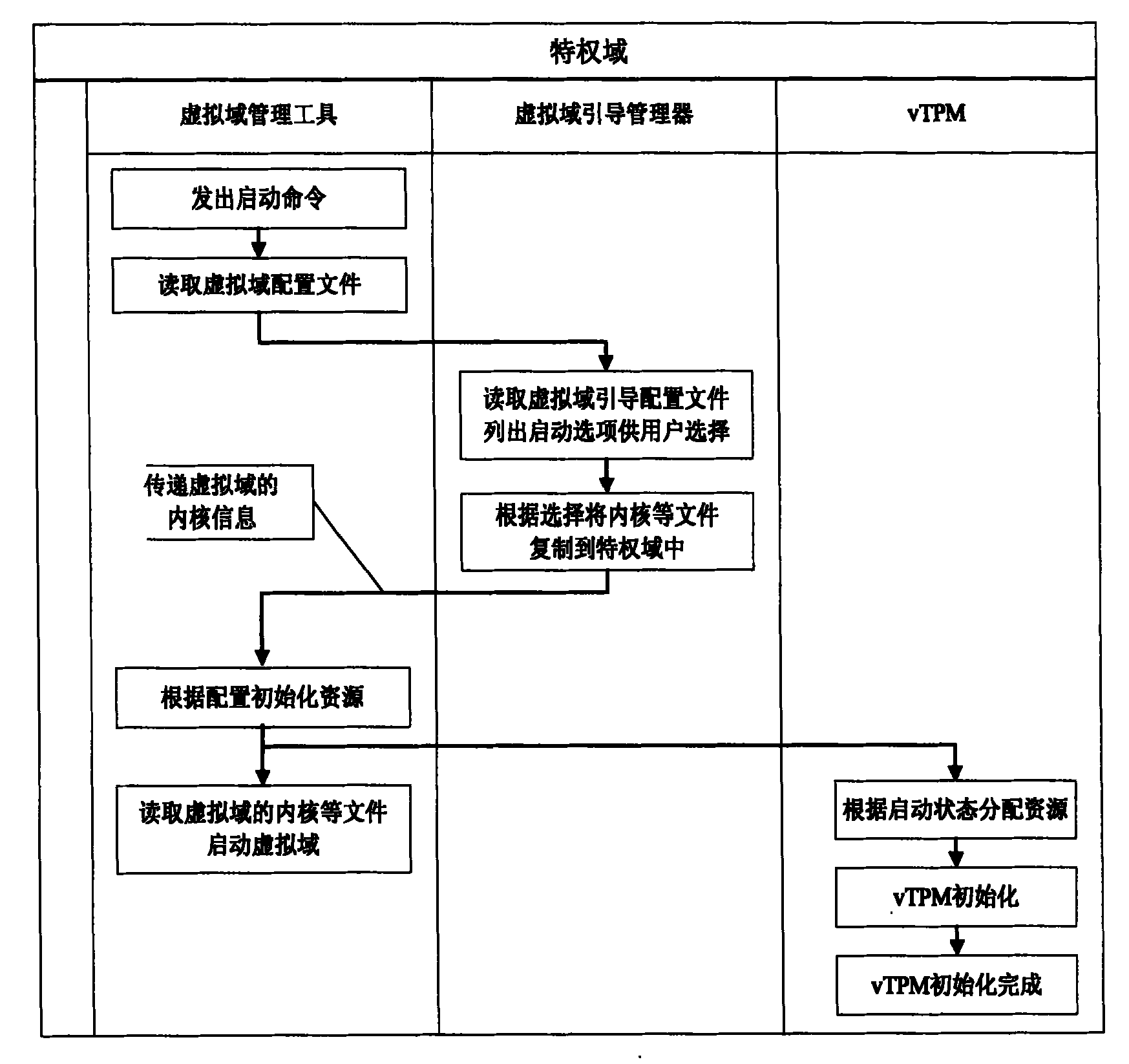 Method for measuring completeness of credible virtual field start-up files supporting non-delaying machine