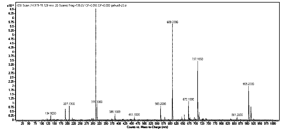 Method for preparing flavonoid compound by separating flos puerariae