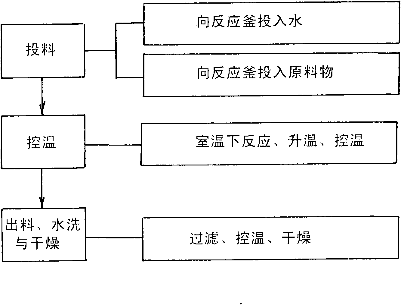 Method for preparing coumaphos by aqueous phase method