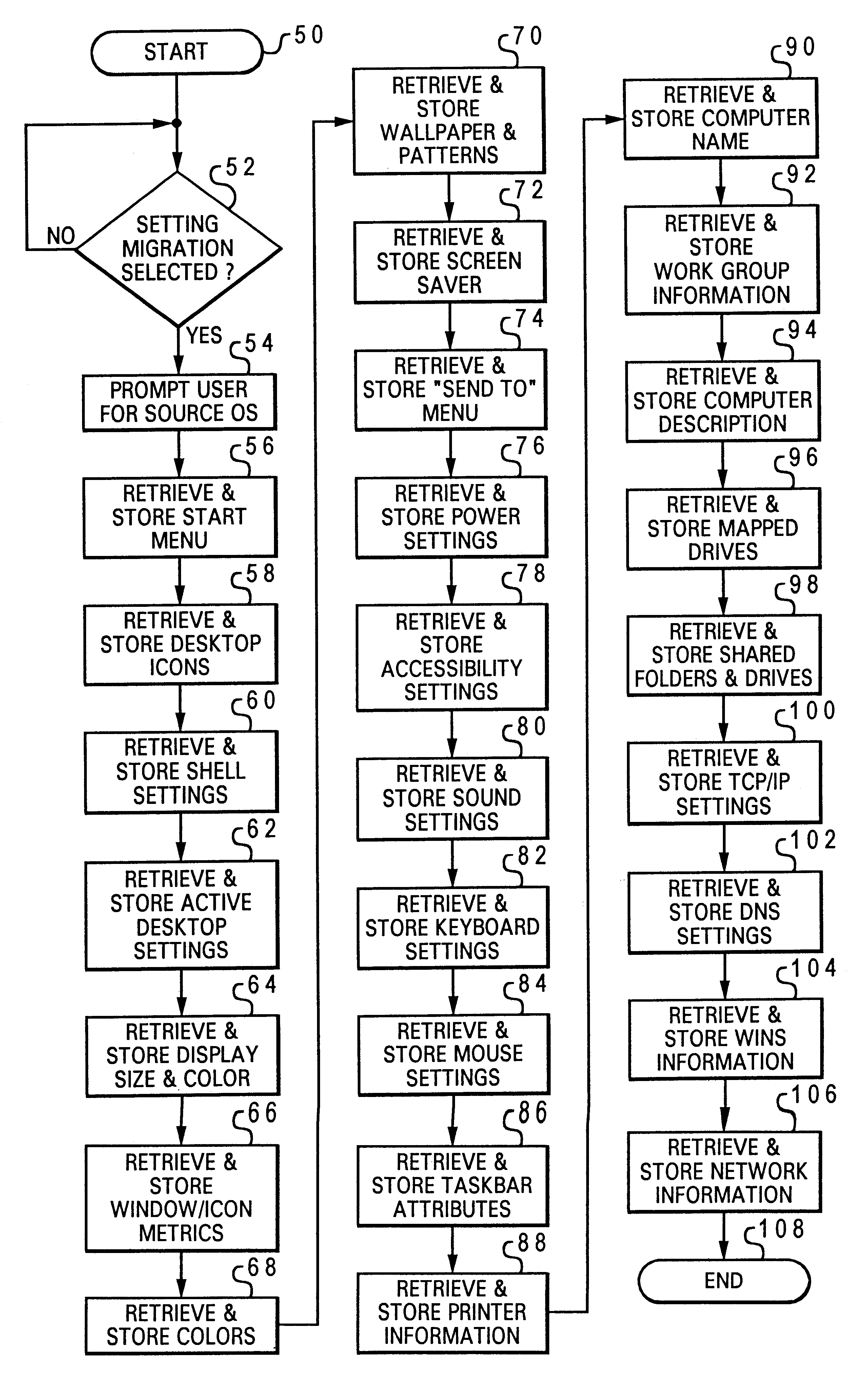 Method and system for automated migration of user settings to a replacement computer system