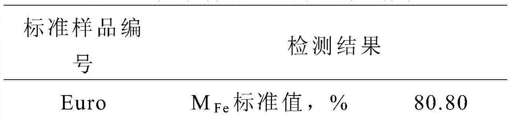 Method for measuring iron content in direct reduction iron of steelmaking auxiliary material