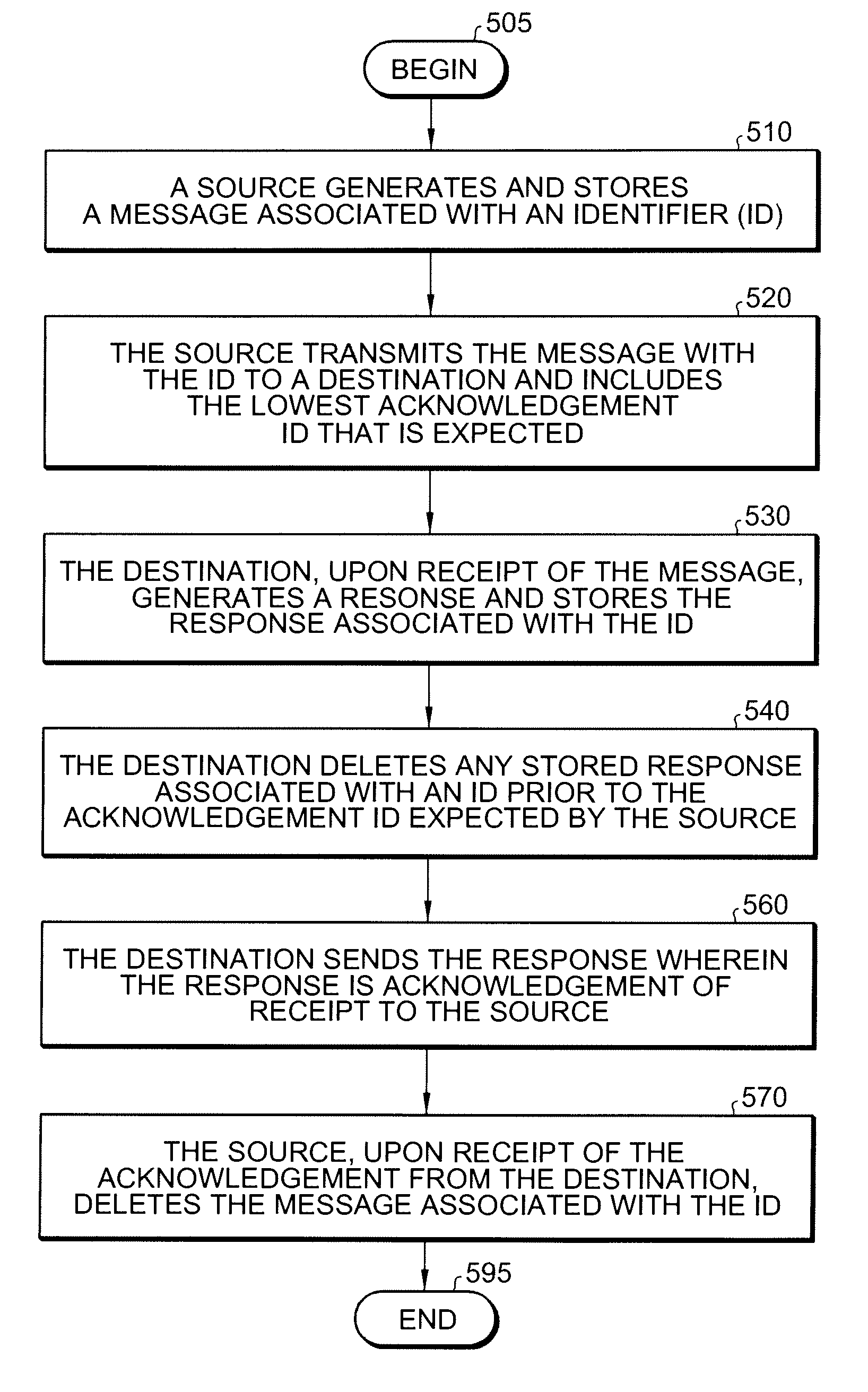 HTTP based bounding storage space protocol