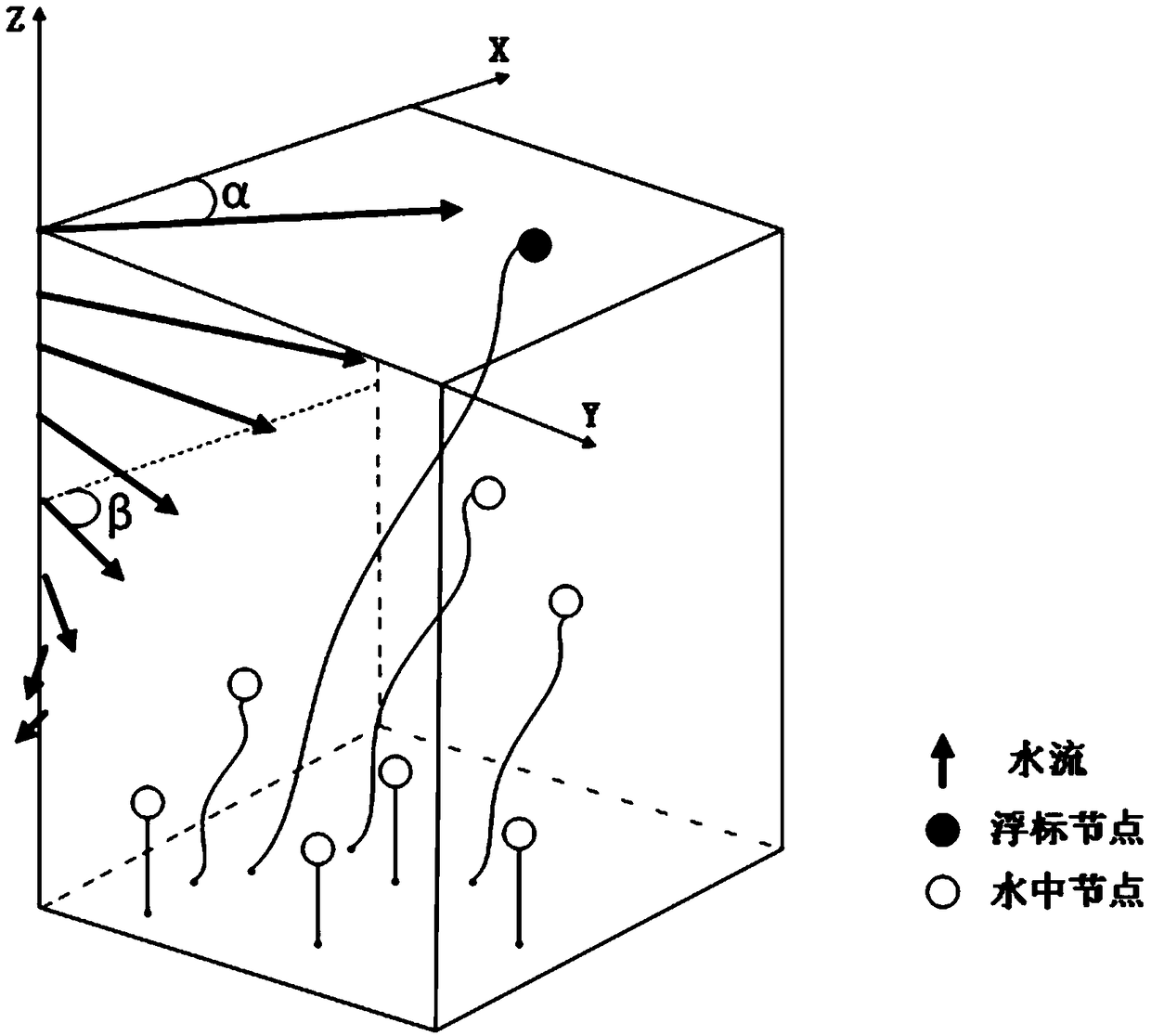 Underwater node location prediction method of underwater sensor network with fixed depth