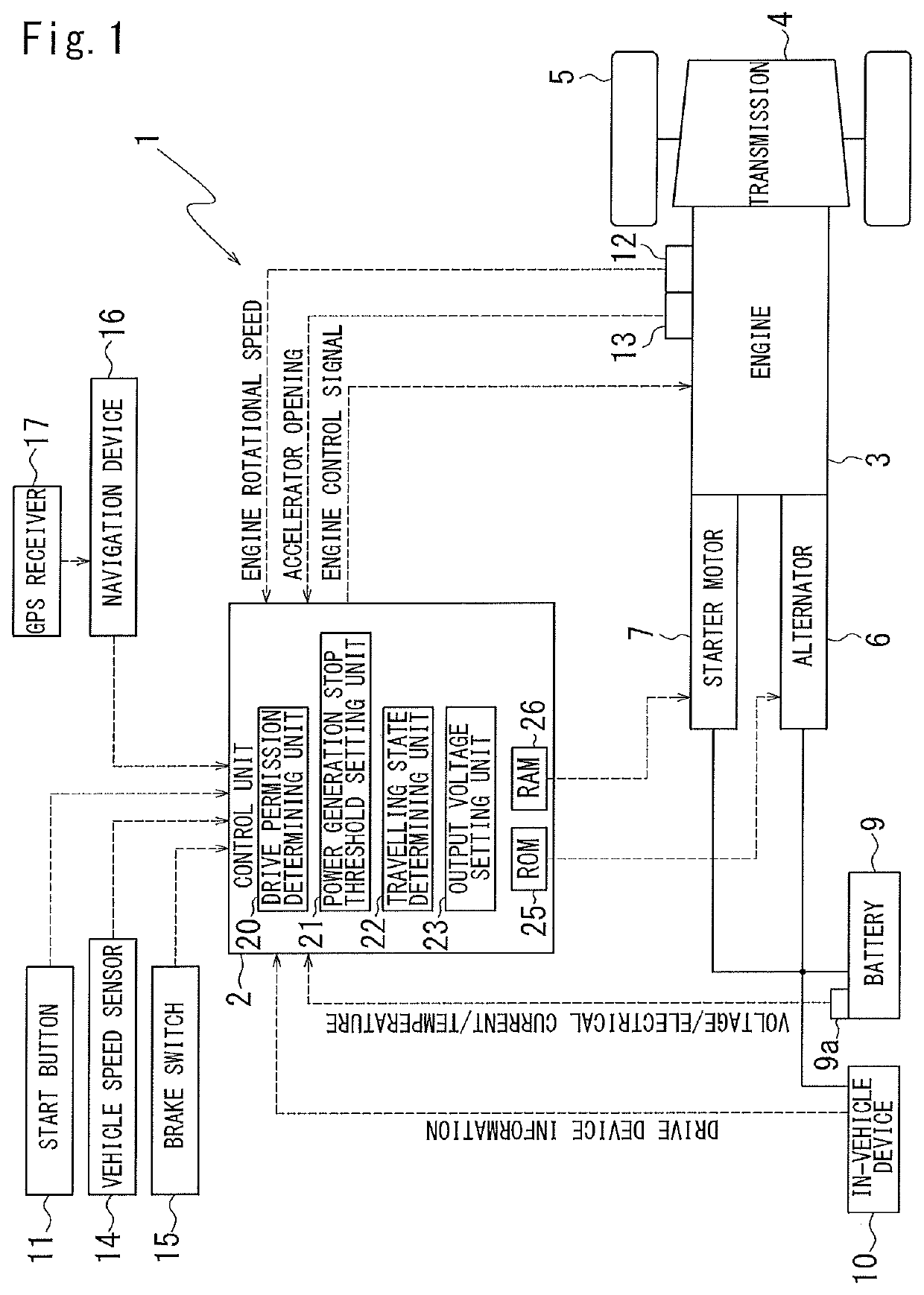 Alternator control unit, alternator driving control method, and power supply management system for engine vehicle