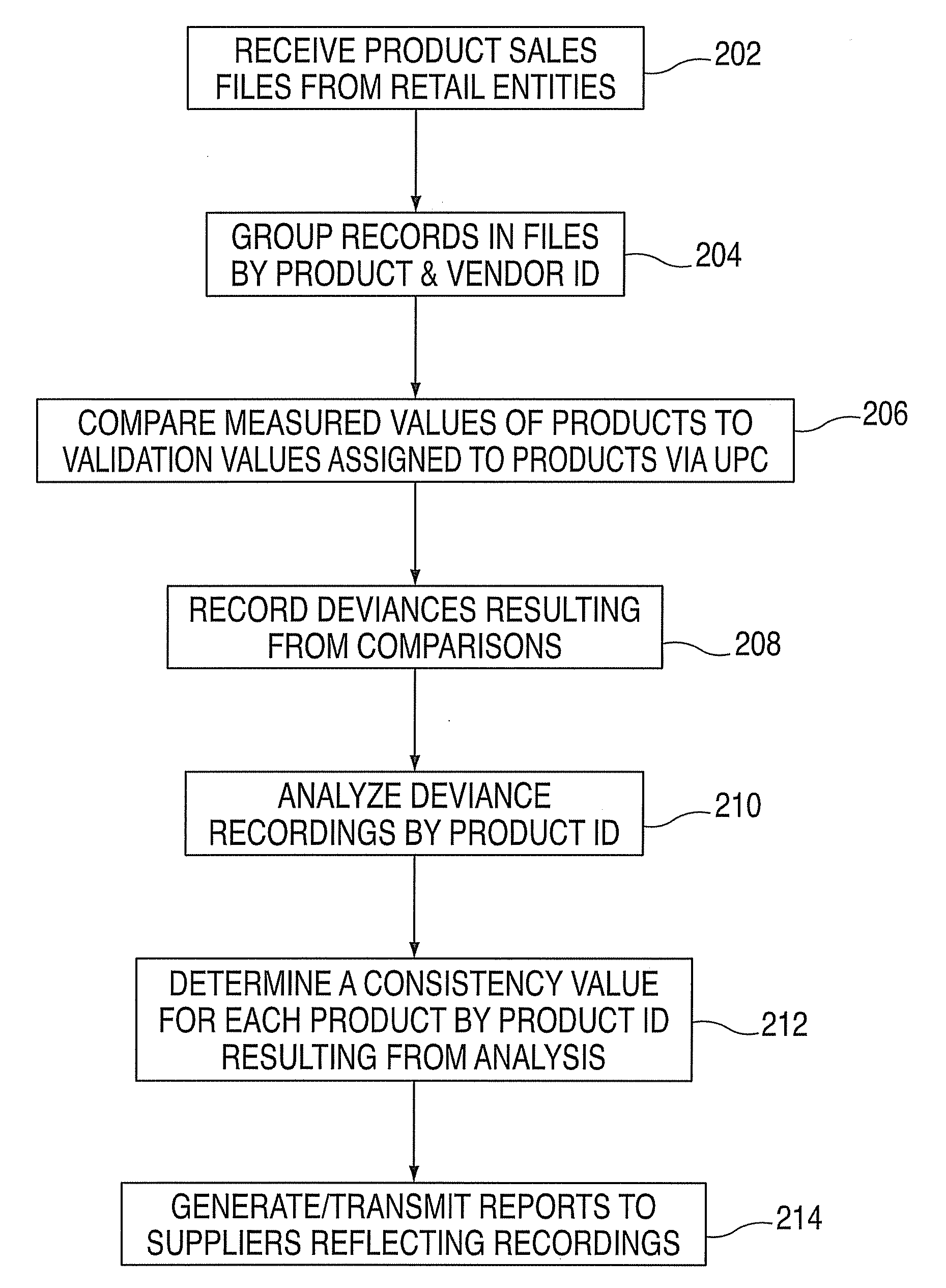 Method and system for product measurement validation