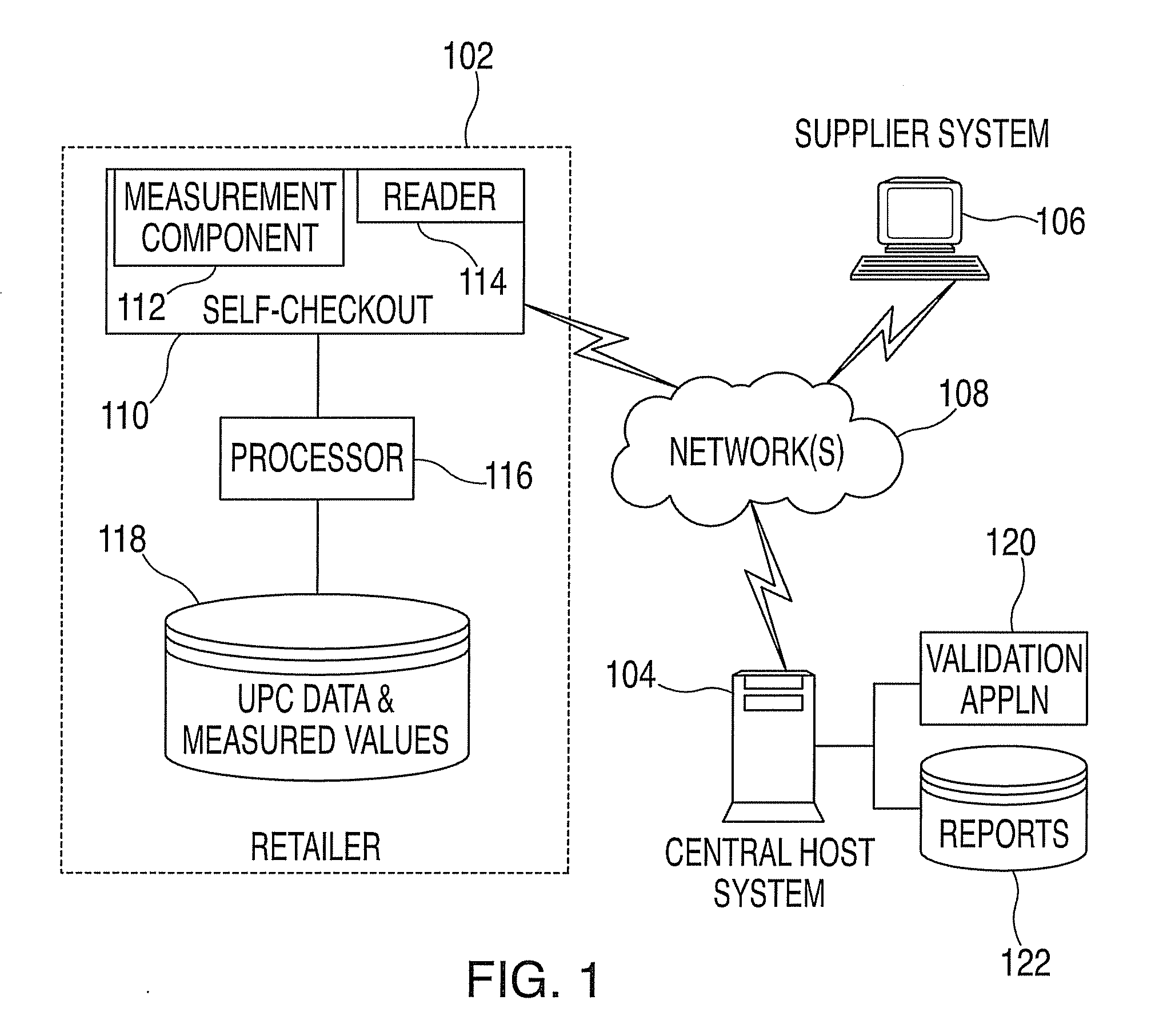 Method and system for product measurement validation