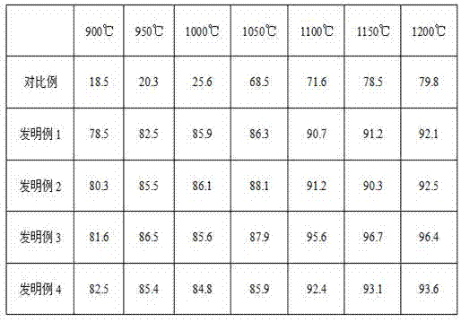 A kind of fe-36ni invar alloy material with excellent thermoplasticity and preparation method thereof