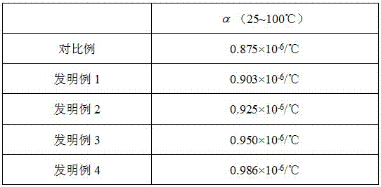 A kind of fe-36ni invar alloy material with excellent thermoplasticity and preparation method thereof