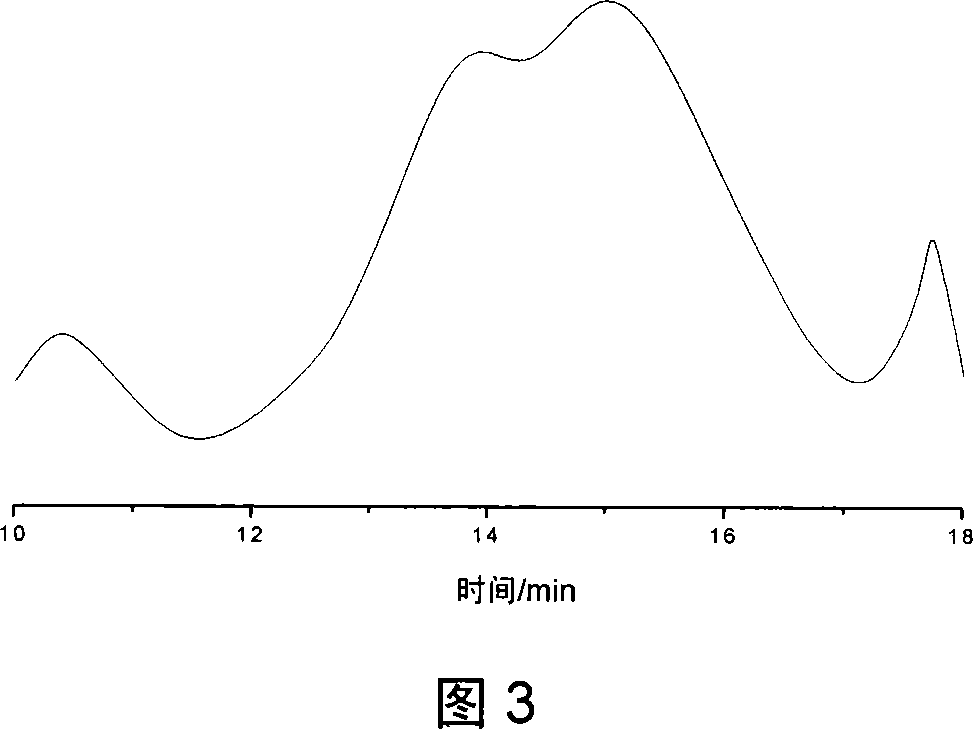 Method and equipment for preparing precursor body of poly carbon silane ceramics of containing zirconium