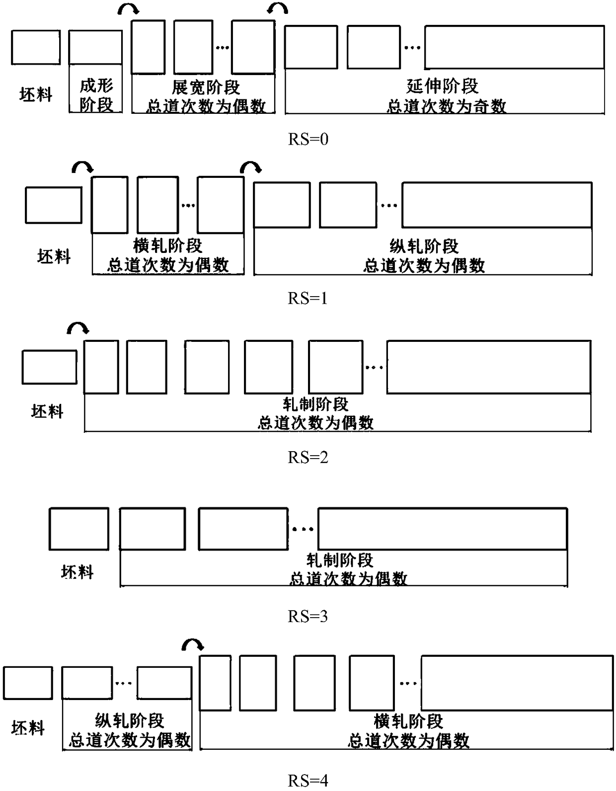 A Rolling Method for Improving Yield of Wide and Heavy Plates