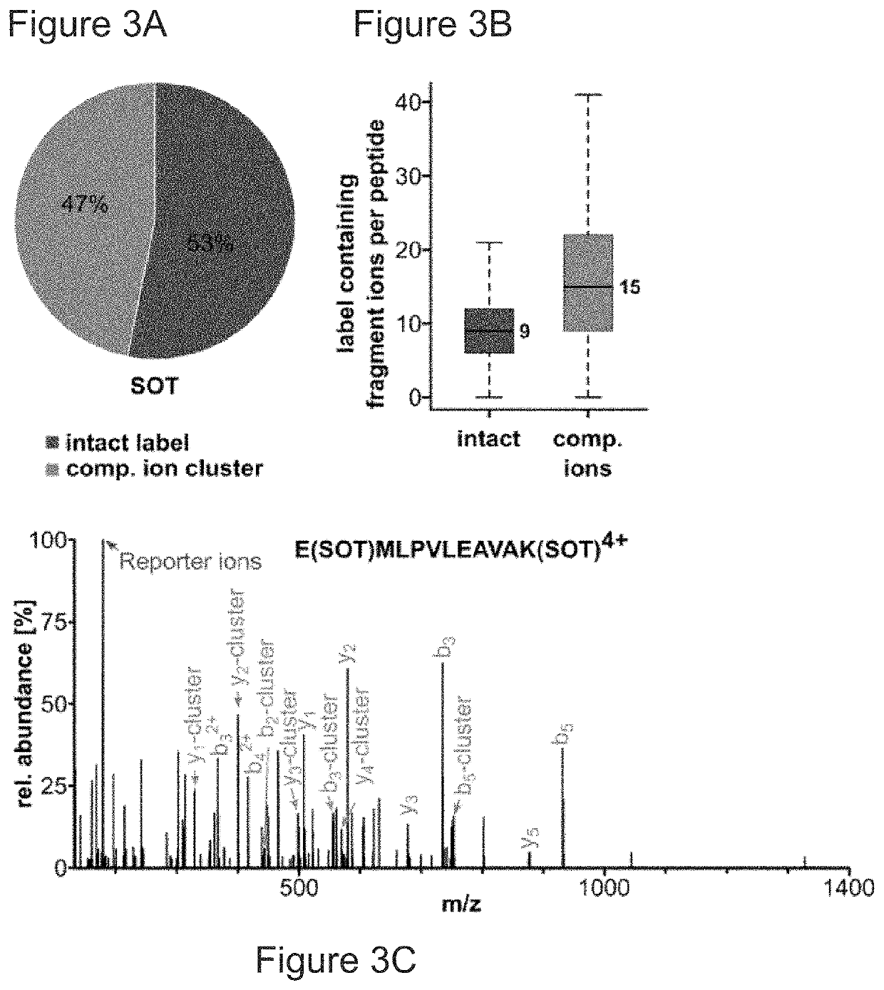 Sulfoxide-based reagent for mass spectrometry