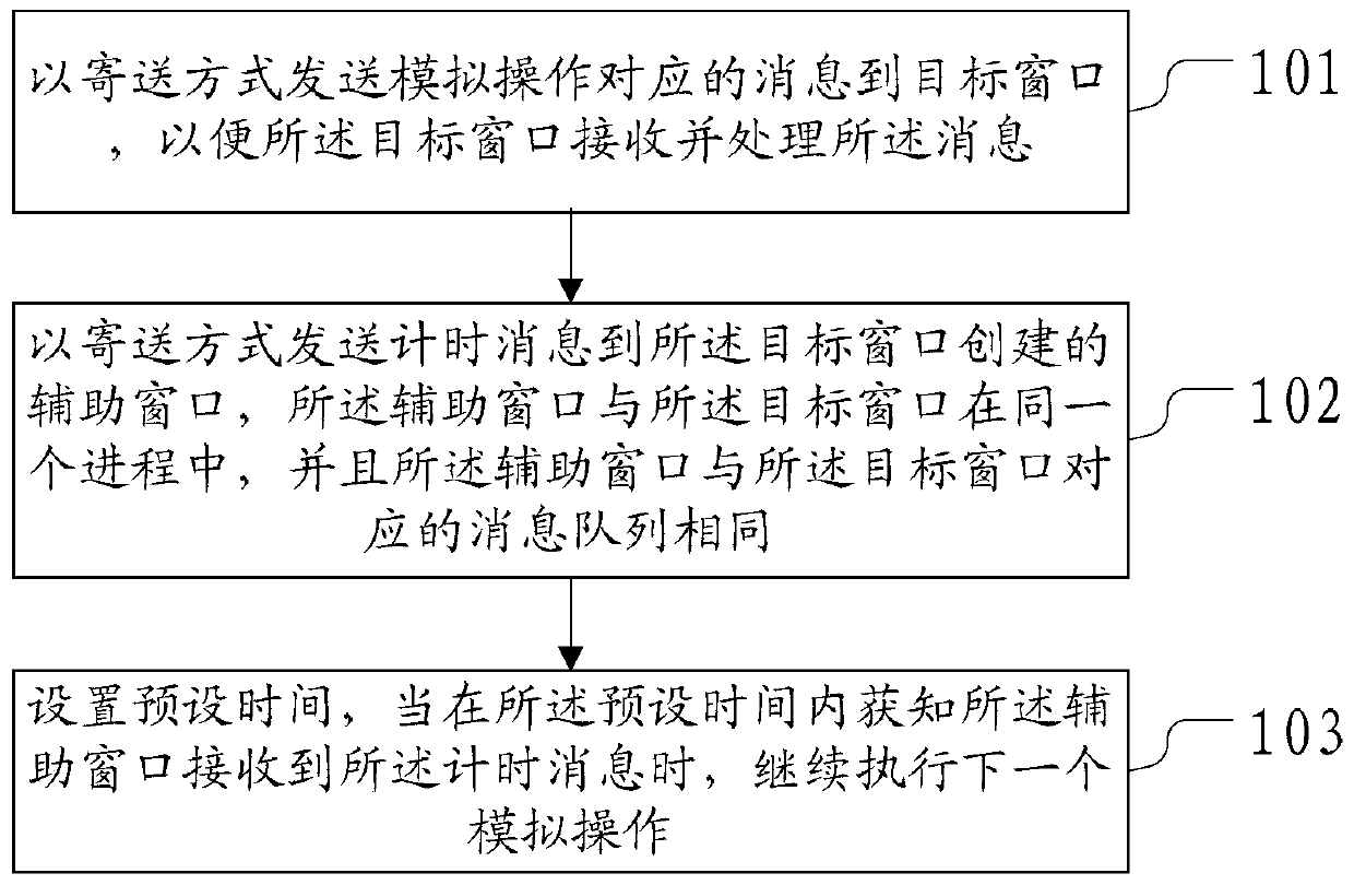 A message processing method and device