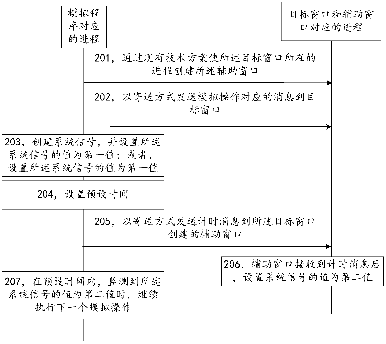 A message processing method and device