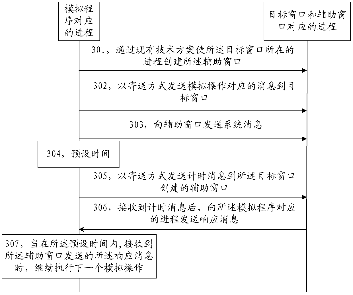 A message processing method and device