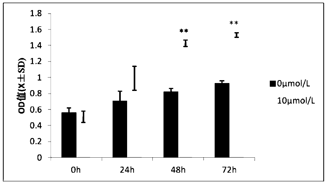 Application of icariin in preparation of drug for treating dutasteride-induced low-dihydrotestosterone epididymis infertility