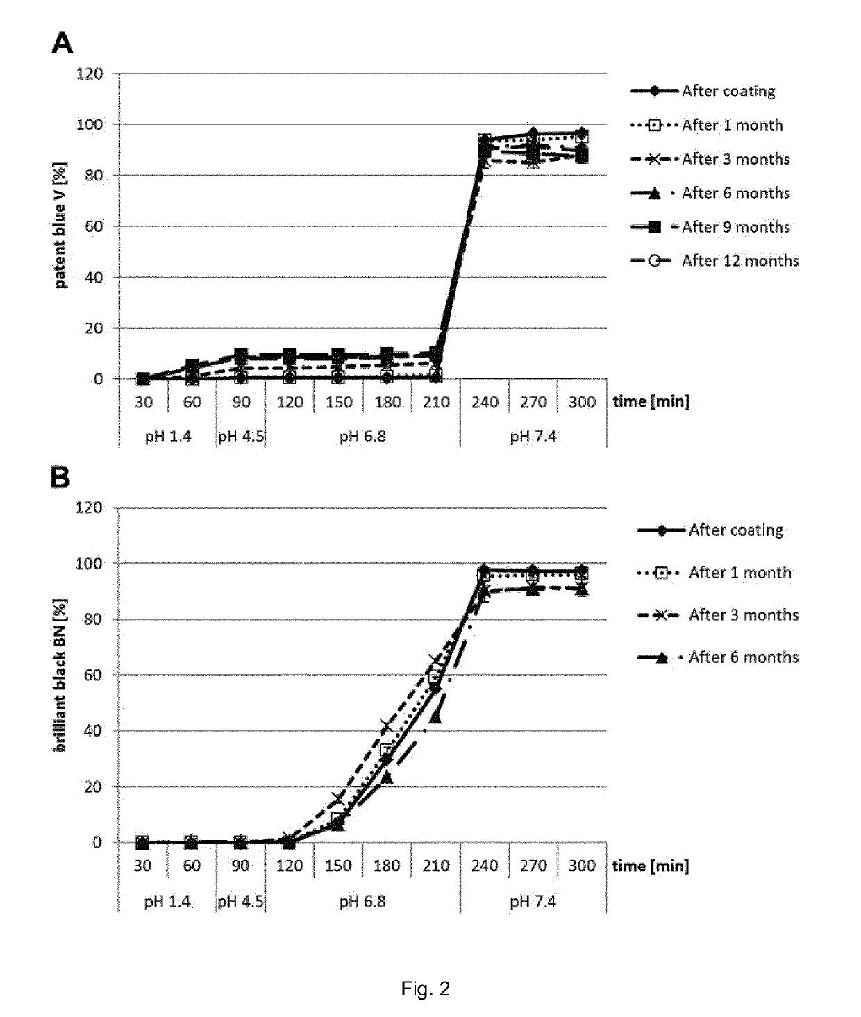 Shellac microcapsule formulations and compositions