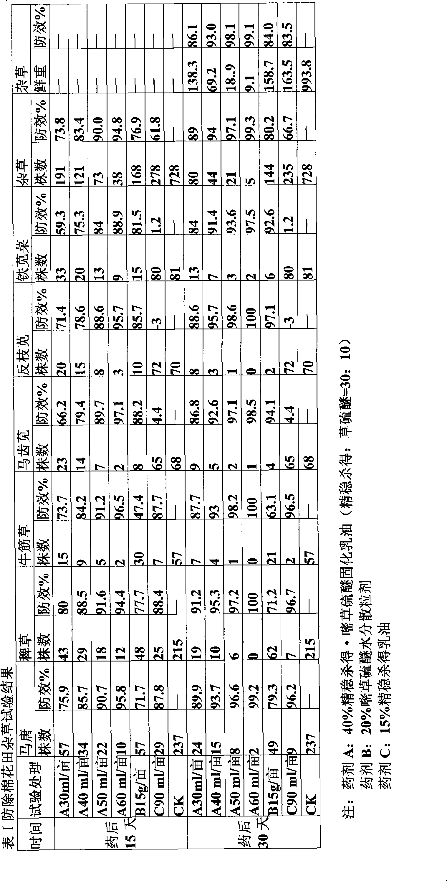 Herbicide composition containing fluazifop-p-butyl and pyrithiobac-sodium