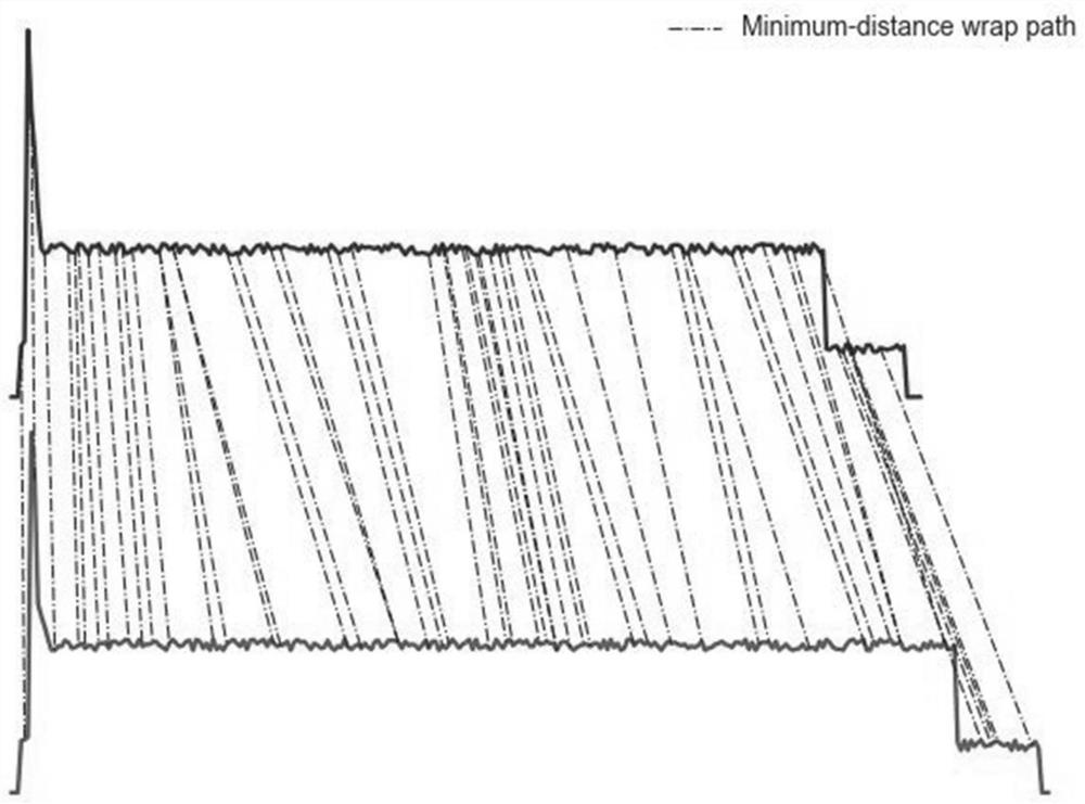 A working condition recognition method based on the similarity feature of the action curve of the switch machine