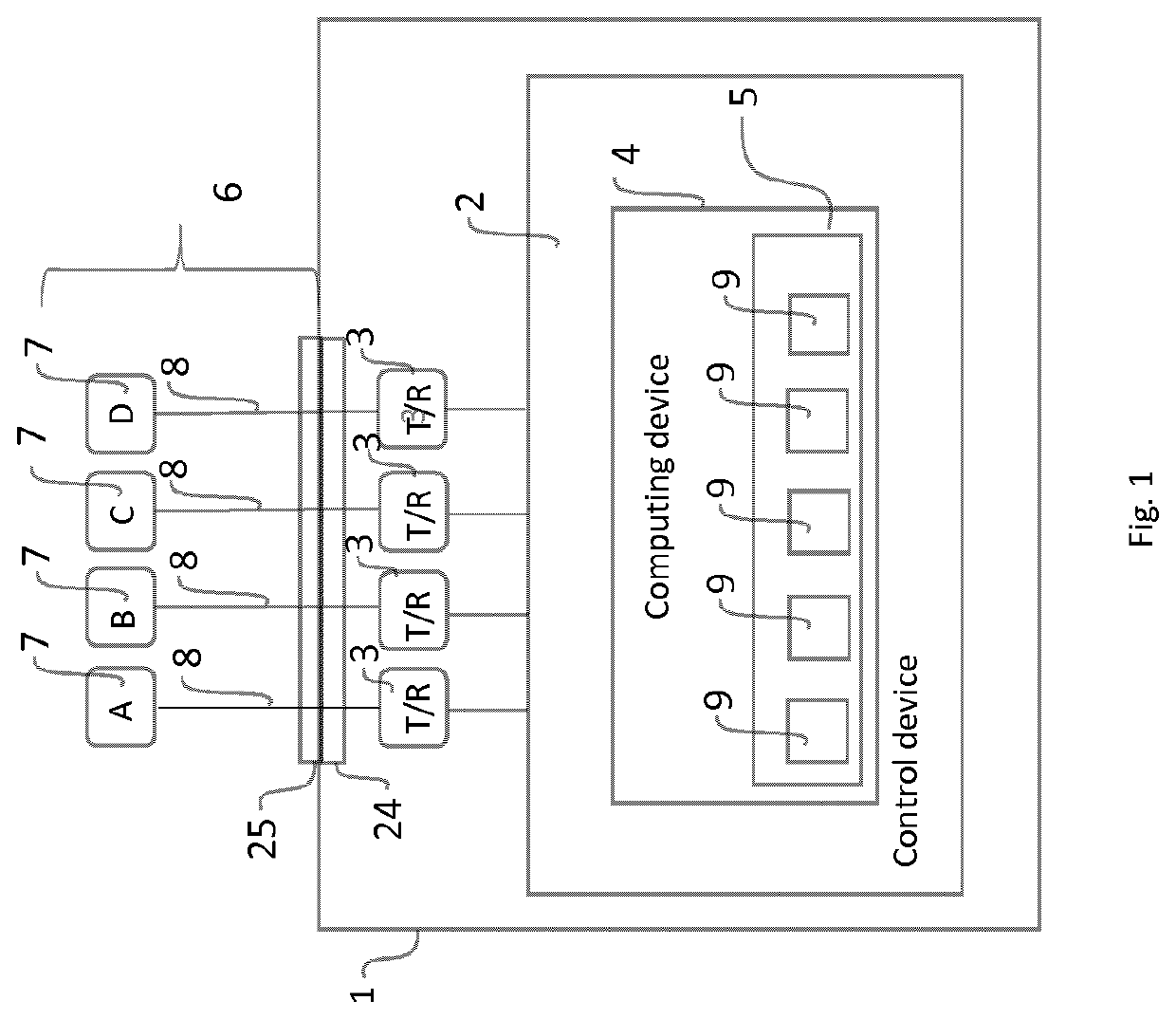 Method and device for the testing of ultrasound probes