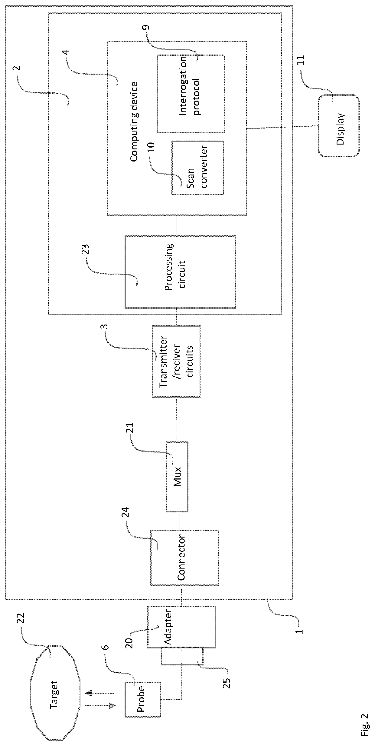 Method and device for the testing of ultrasound probes