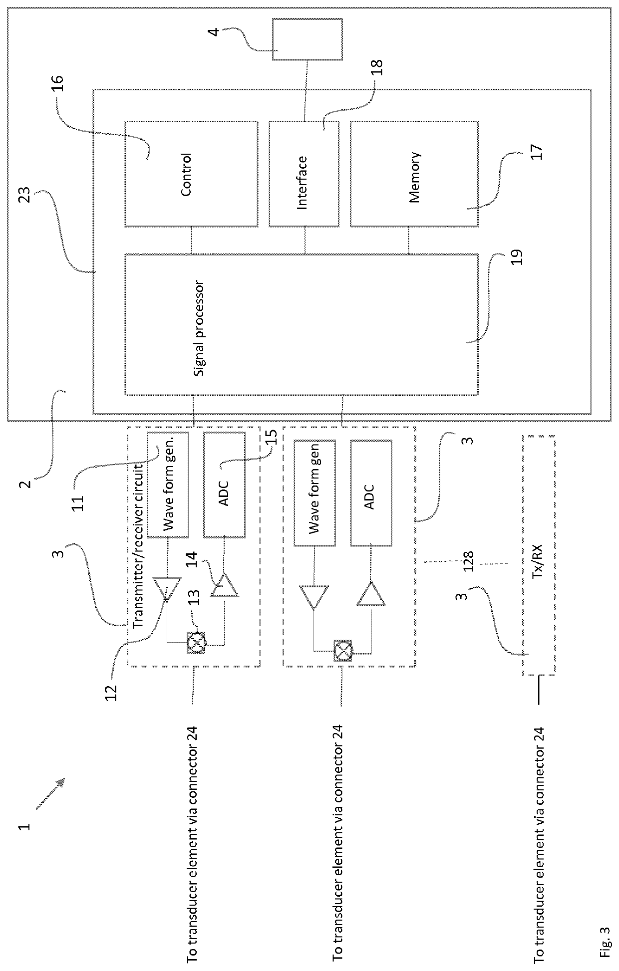 Method and device for the testing of ultrasound probes