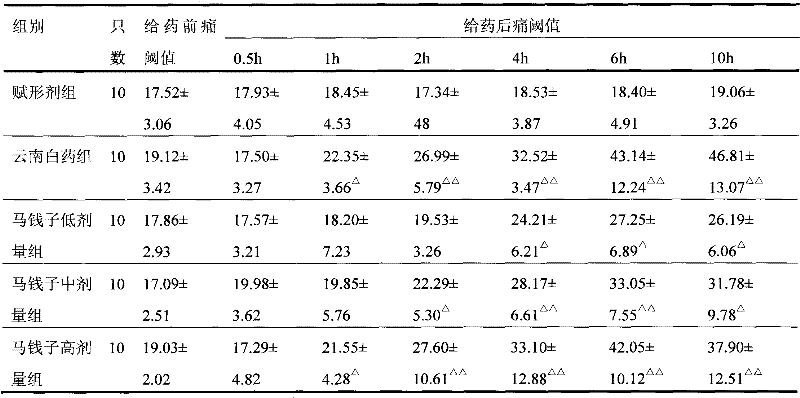 Transdermal patch containing vauqueline and preparation method and application thereof