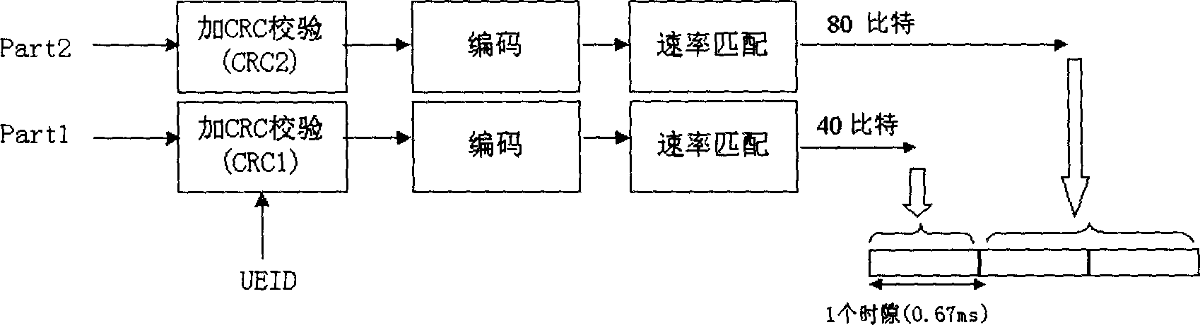 Data transmission control method of downgoing high speed shared channel in high speed data insertion system