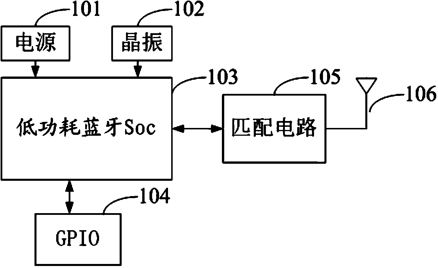 Cloud pushing method and system based on positions