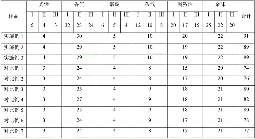 Tobacco essence capable of improving quality of cigarettes and preparation method of tobacco essence