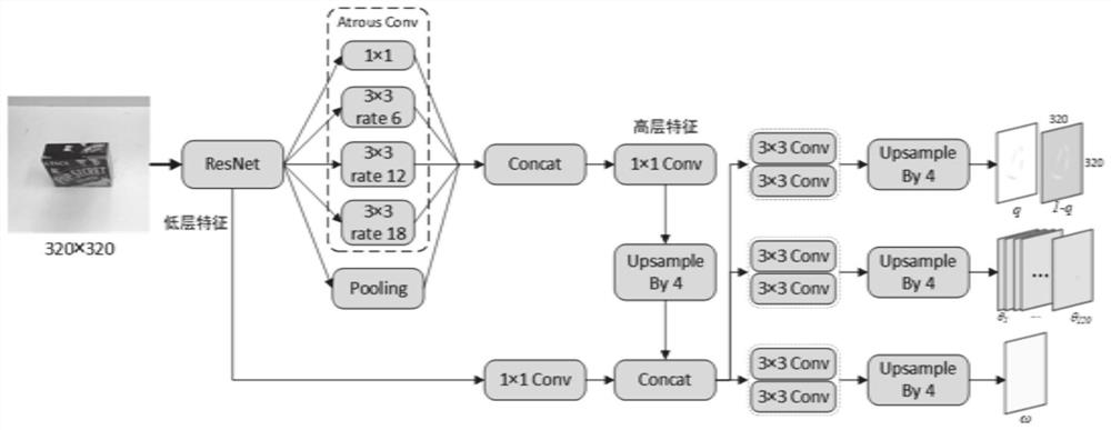 Pixel-level target grabbing detection method and system for asymmetric three-finger grabber