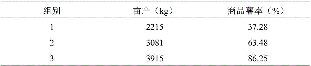 Potato fertilization method