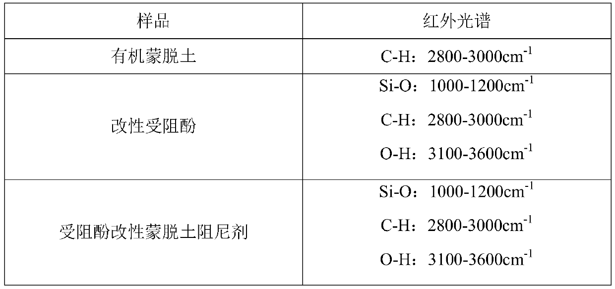 Hindered-phenol-modified montmorillonite damping agent and production method and application thereof