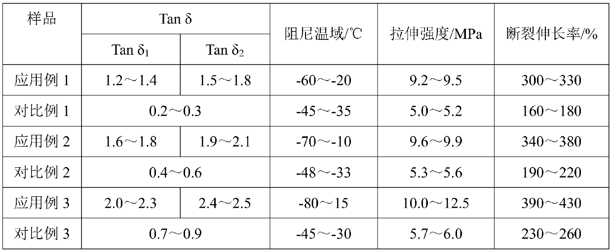 Hindered-phenol-modified montmorillonite damping agent and production method and application thereof