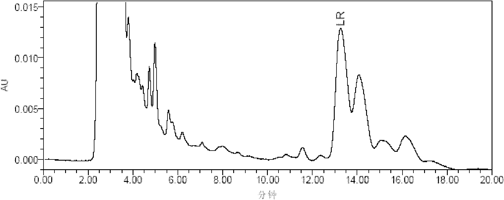 Method for separating and purifying microcystin by utilizing series-connected solid phase extraction columns