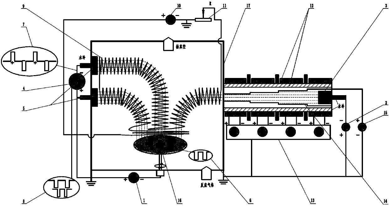 Vacuum plating method adopting combination of composite magnetic field, lining ladder pipe and porous baffle