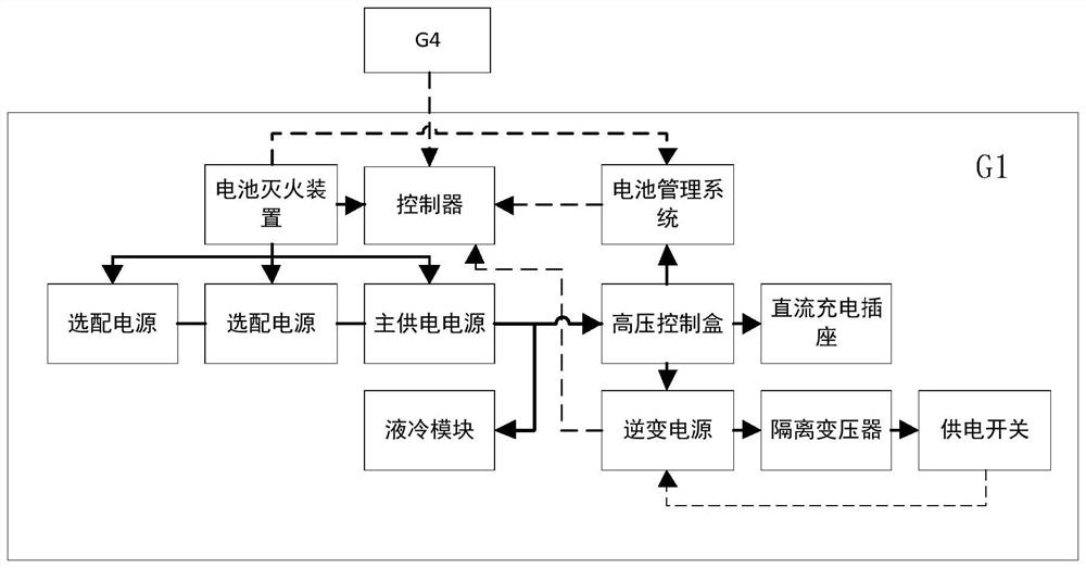 Building distributed energy storage power supply system