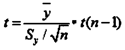 Heat acclimatization determining method based on rectal temperature