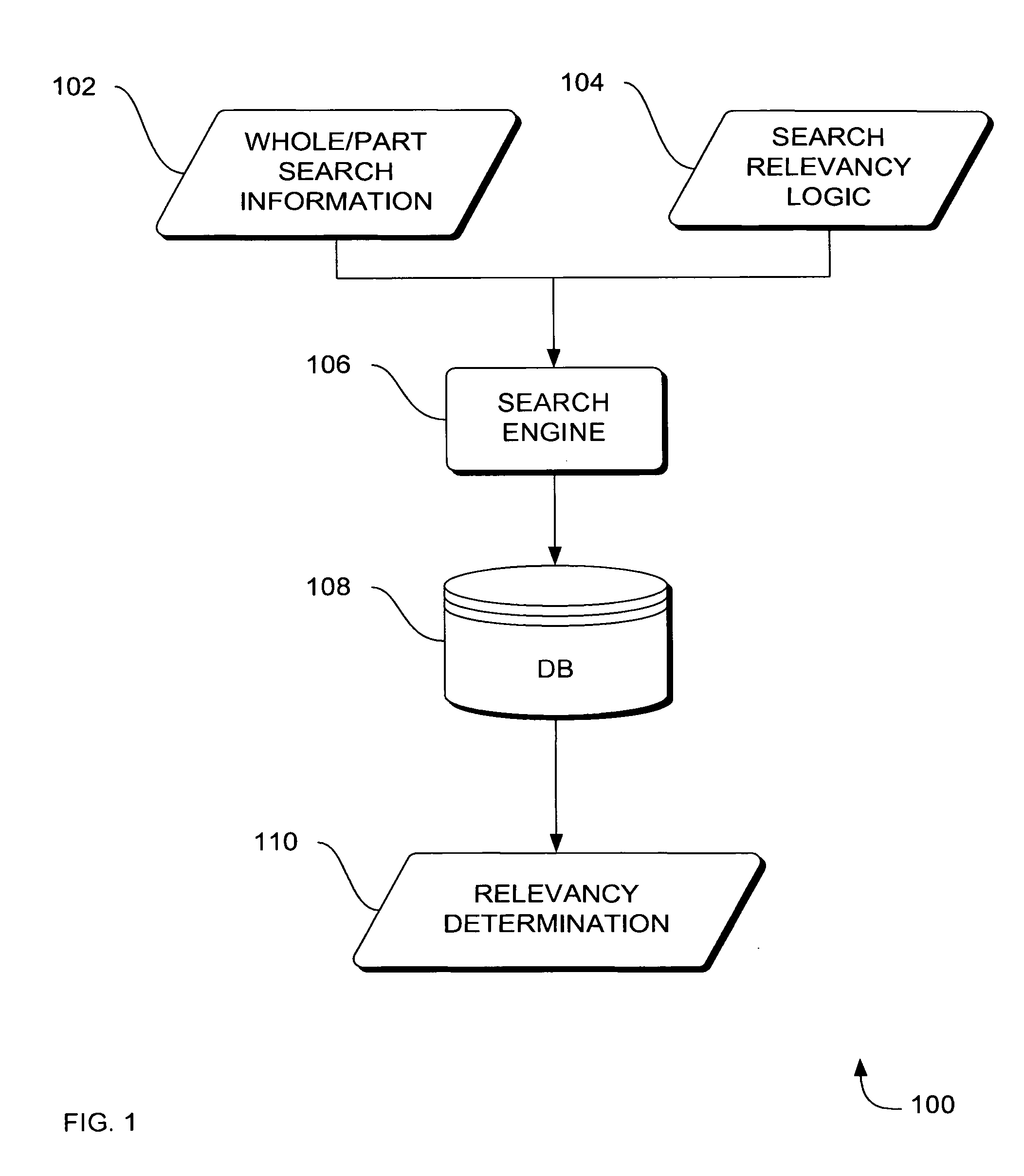 Systems, methods and apparatus to determine relevance of search results in whole/part search