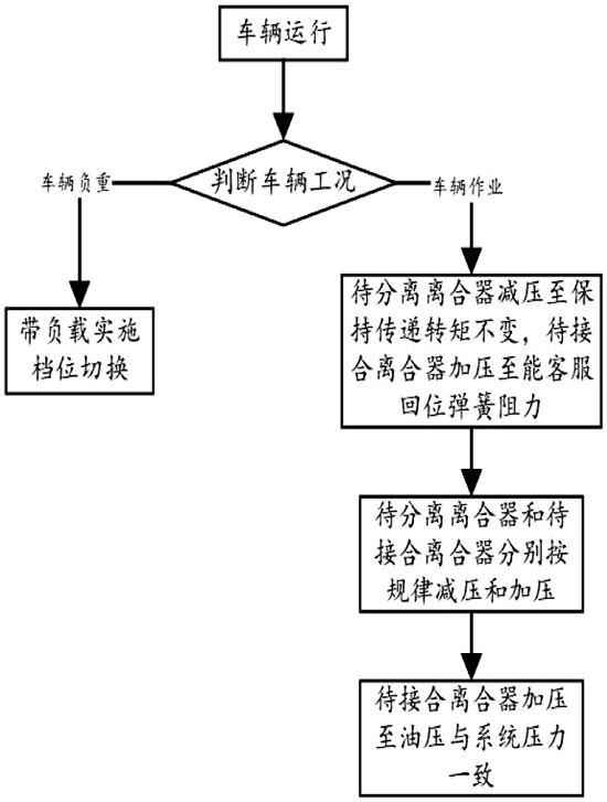 Vehicle transmission system