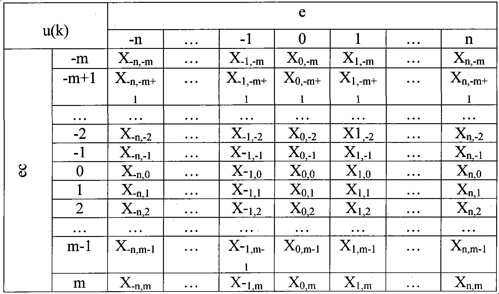 Three-level inverter neutral-point potential balance control system and control method