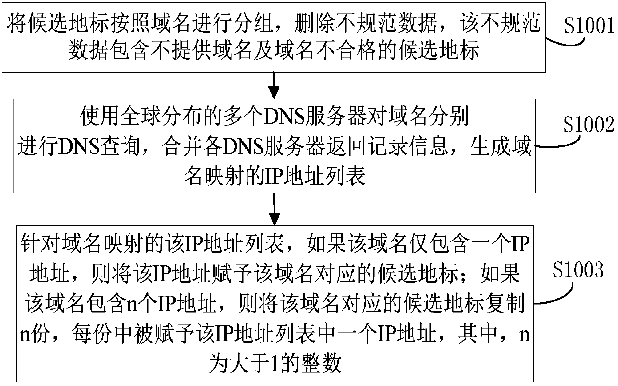 Web landmark reliability evaluation method and device based on multi-level decision